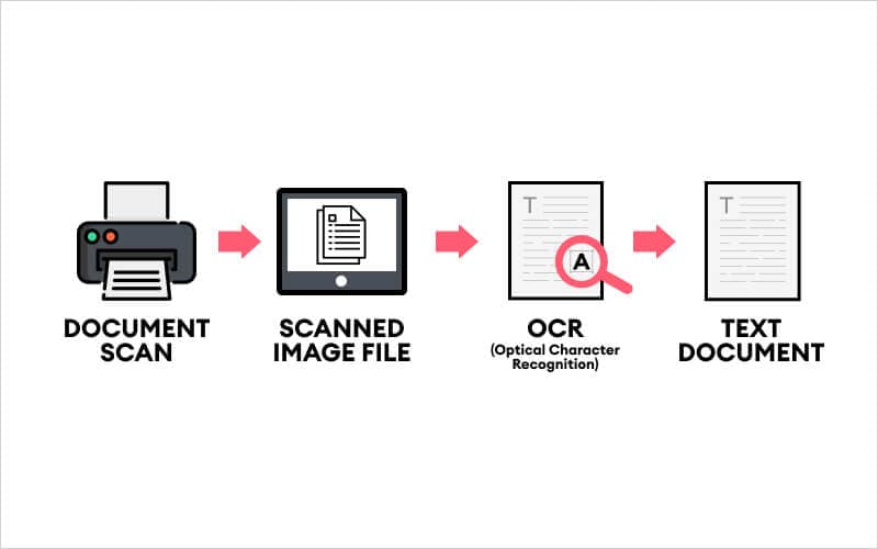 Trust Contaduría — vista de producto